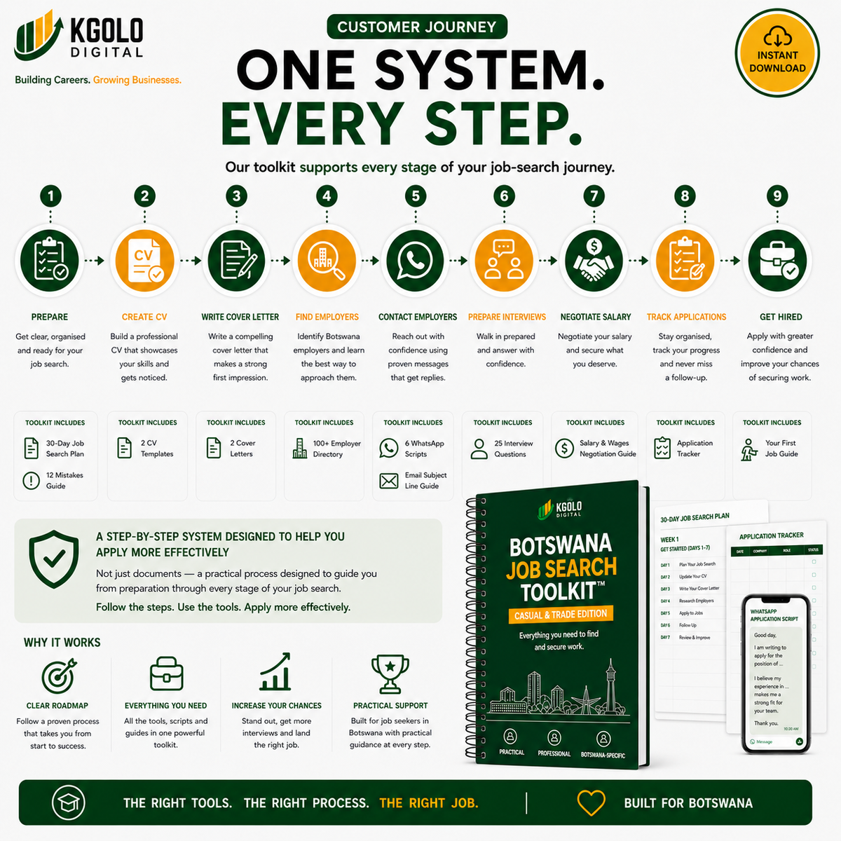 Botswana Job Search Toolkit™ – Casual & Trade Edition
