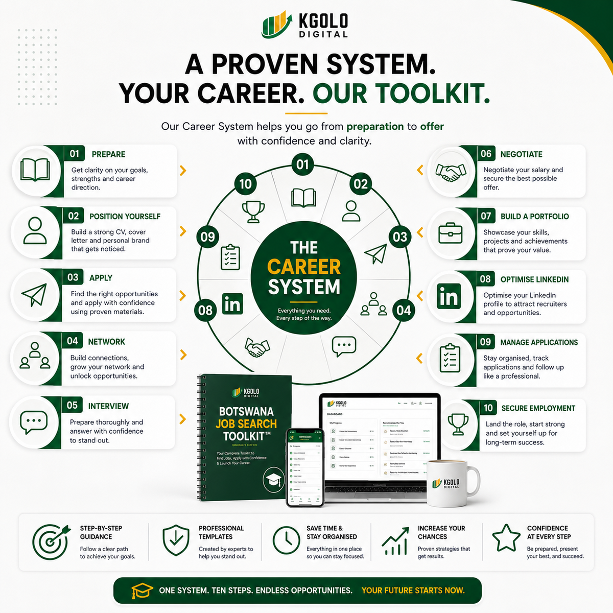 Botswana Job Search Toolkit™ – Graduate Edition
