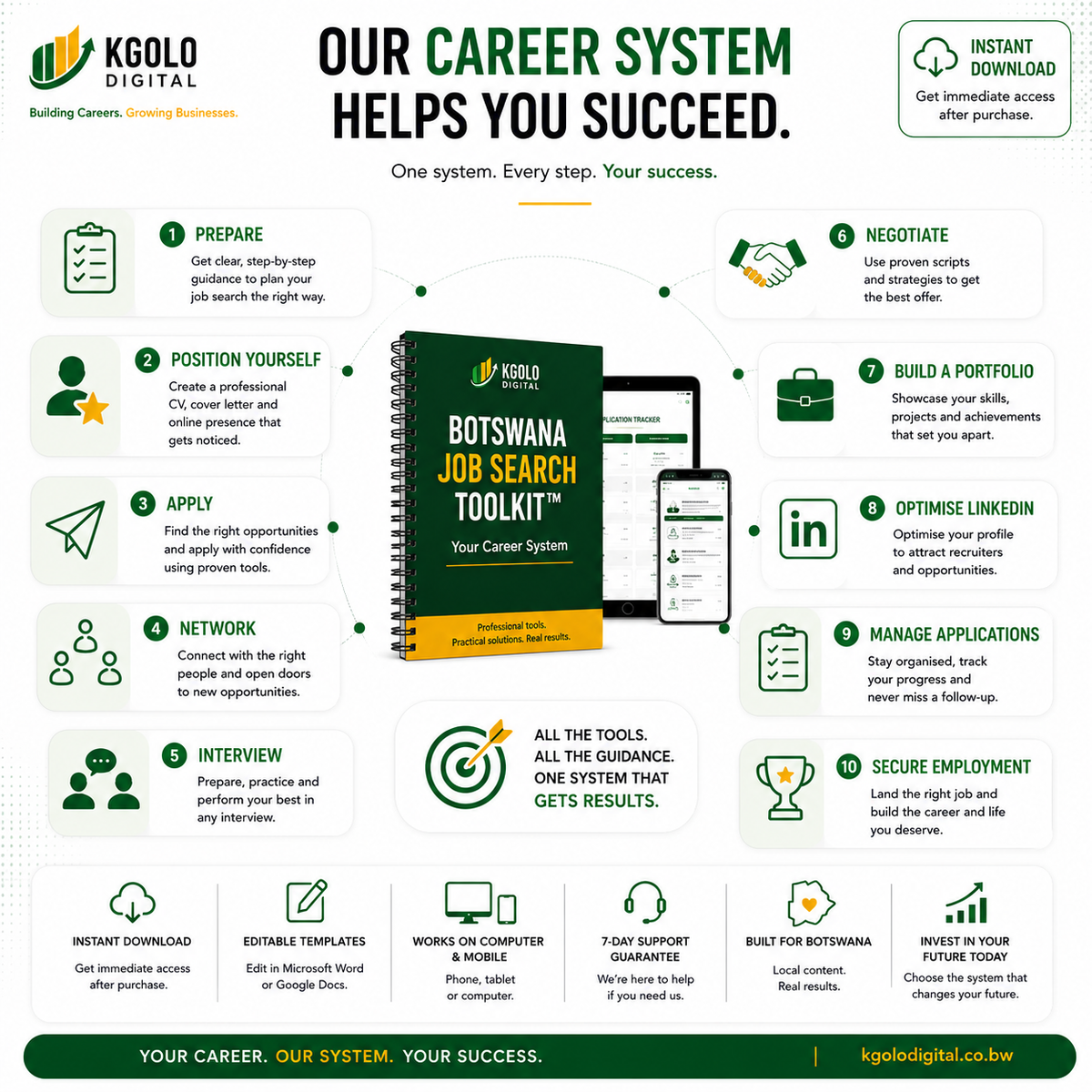 Botswana Job Search Toolkit™ – Graduate Edition