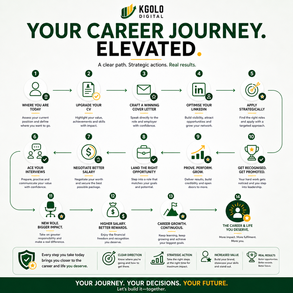 Botswana Job Search Toolkit™ – Professional Edition
