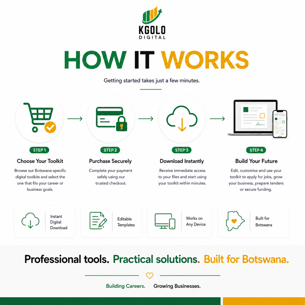 Botswana Job Search Toolkit™ – Casual & Trade Edition